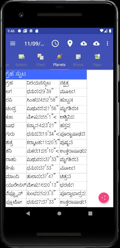 Vedic Astrology Kannada screenshot