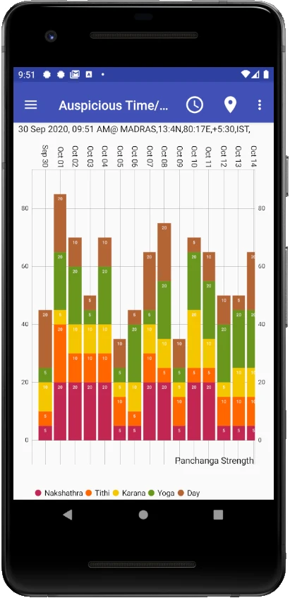 Vedic Astrology Kannada screenshot
